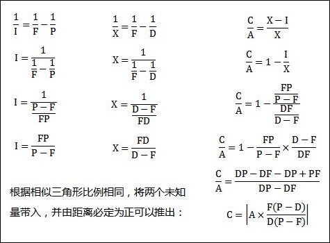 CoC 推导公式